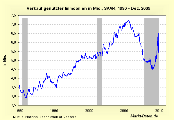 Der Antizykliker-Thread 299394