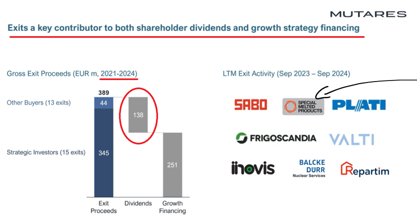 Mutares stocksolide - hebt aber trotzdem ab! 1491423
