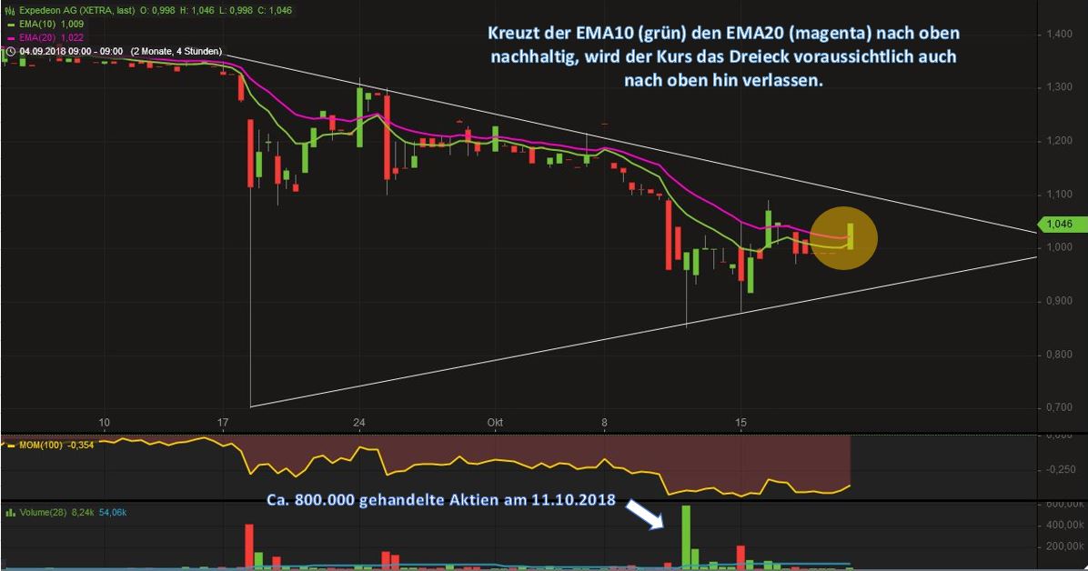 Vorstellung: Sygnis Pharma AG ehemals Lion 1079024