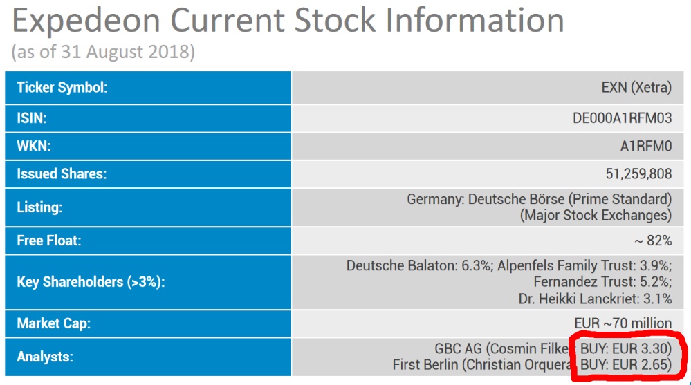 Vorstellung: Sygnis Pharma AG ehemals Lion 1080339