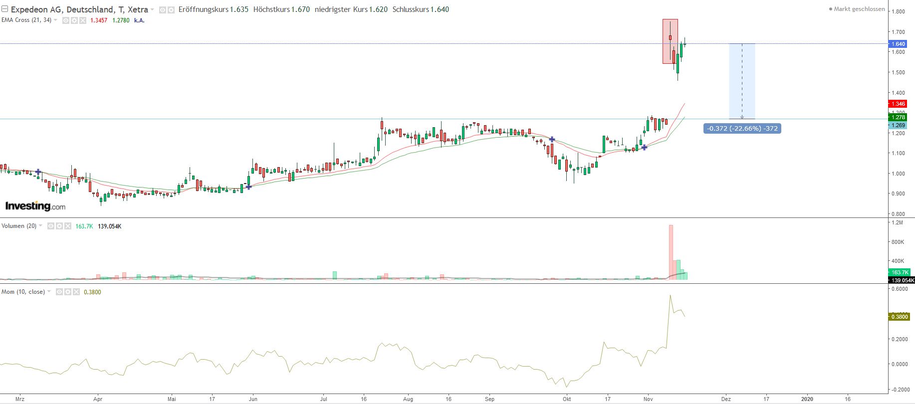 Expedeon NA - zwischen hoffen und bangen 1144828
