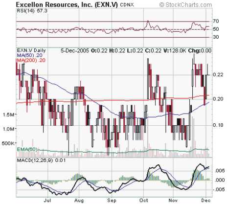 Excellon Resources - Die neue Kursrakete ? 21511