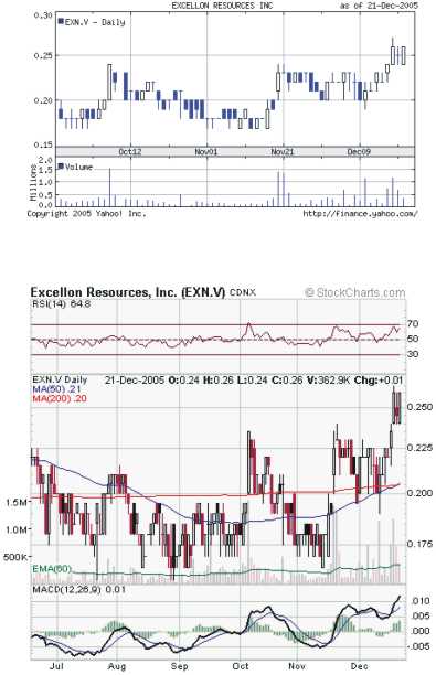 Excellon Resources - Die neue Kursrakete ? 23440
