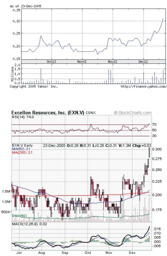 Excellon Resources - Die neue Kursrakete ? 23914