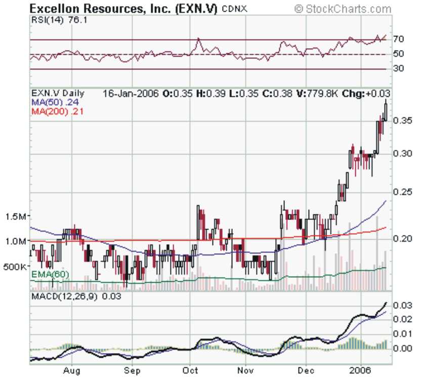 Excellon Resources - Die neue Kursrakete ? 26645