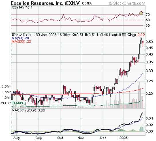 Excellon Resources - Die neue Kursrakete ? 28284
