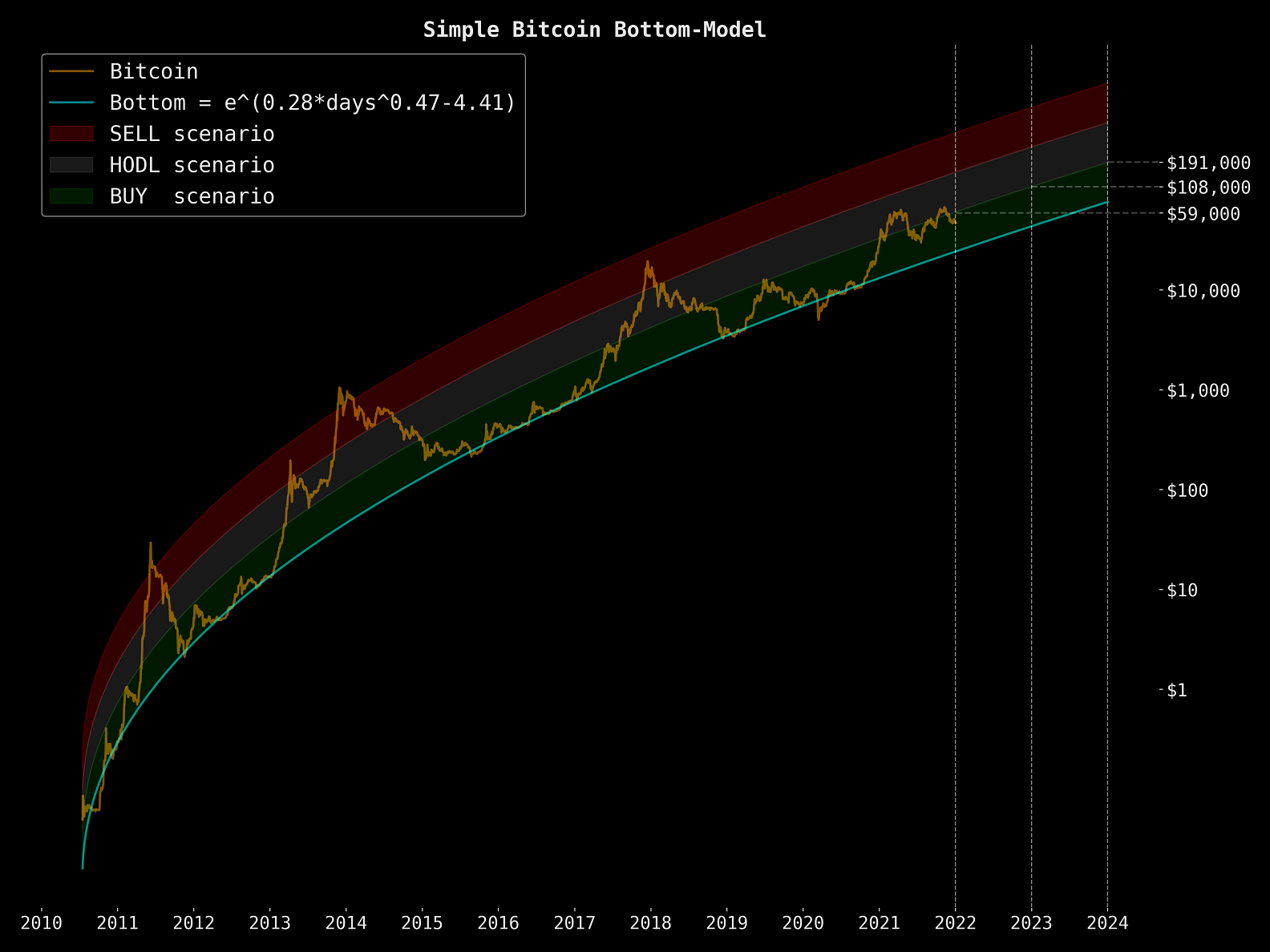 Bitcoins der nächste Monsterhype steht bevor! 1291890