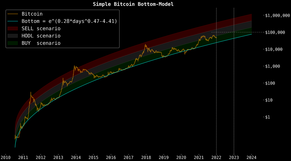 Bitcoins der nächste Monsterhype steht bevor! 1291875