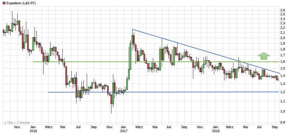 Vorstellung: Sygnis Pharma AG ehemals Lion 1073813