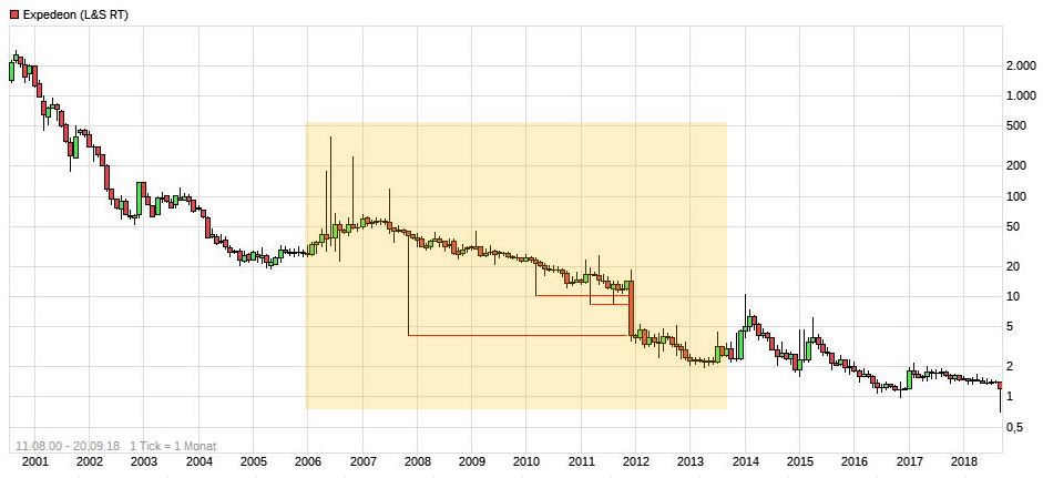 Vorstellung: Sygnis Pharma AG ehemals Lion 1075081