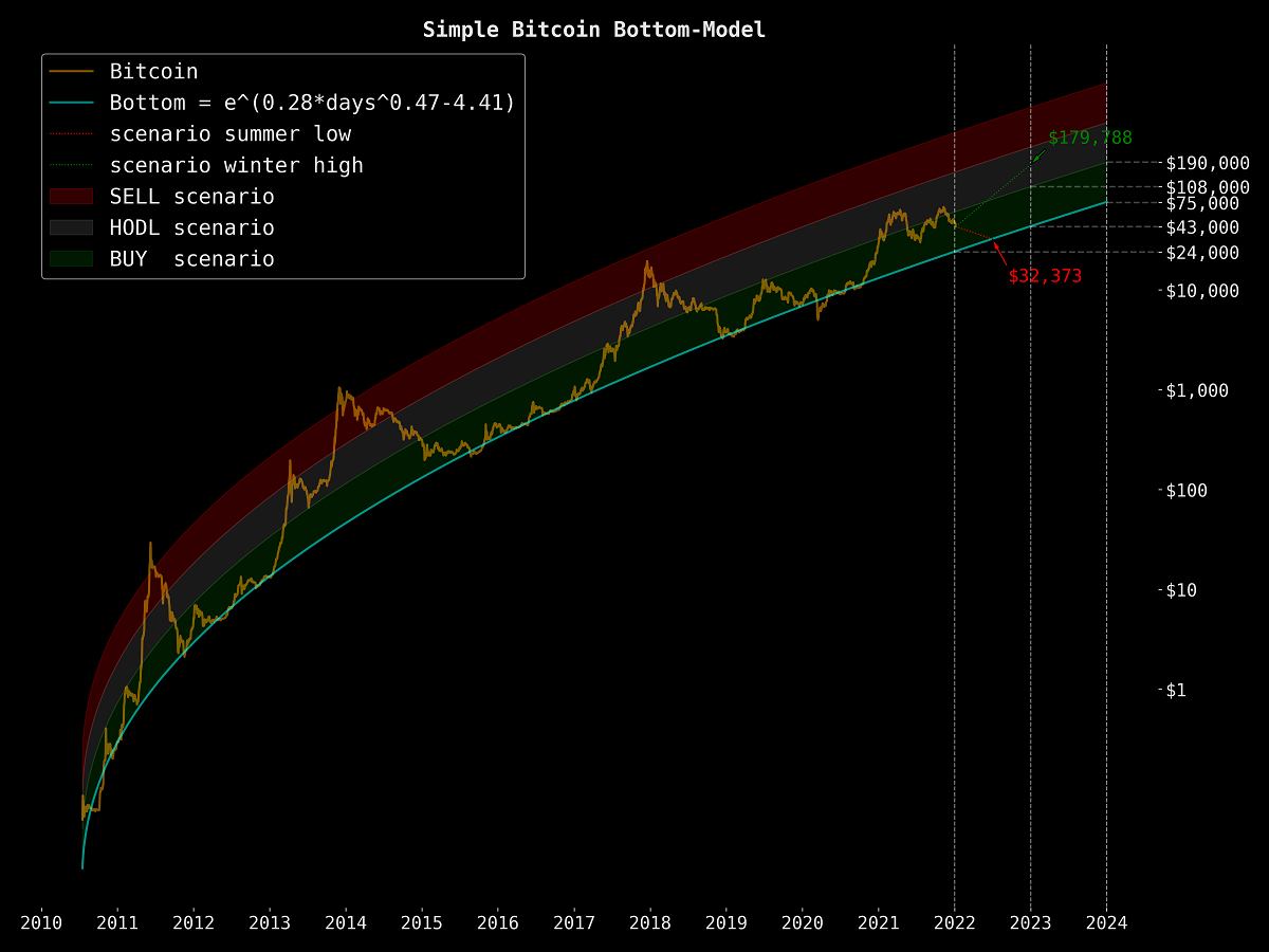 Bitcoins der nächste Monsterhype steht bevor! 1292493