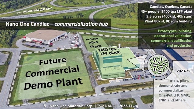 Nano One - Lithium läuft, die auch bald? 1349063