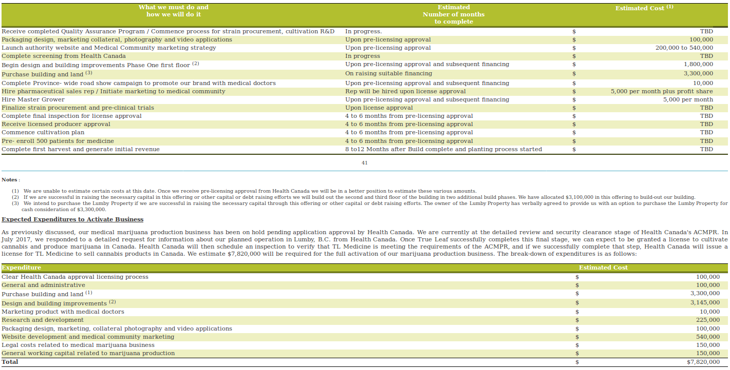 TRUE LEAF erhält Marijuana-Lizenz als nächstes? 1009527