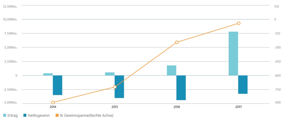 Vorstellung: Sygnis Pharma AG ehemals Lion 1070797