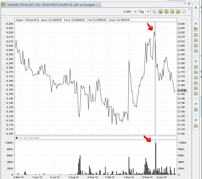 STEVIA für TABAK !! 572086