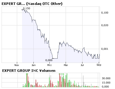 EXPT wird die nächste Perle nach CINT sein $$ 184011