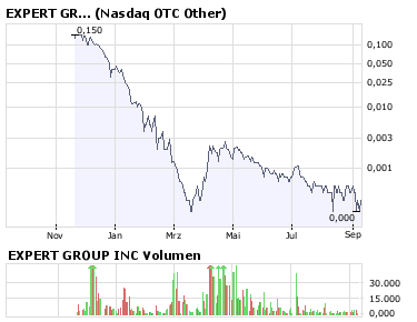 EXPT wird die nächste Perle nach CINT sein $$ 185161