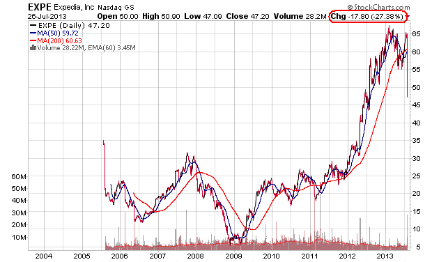 Der USA Bären-Thread 627666
