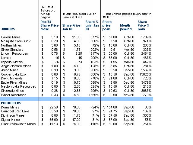 VG Gold ( ISIN: CA9182161021 ) 299661