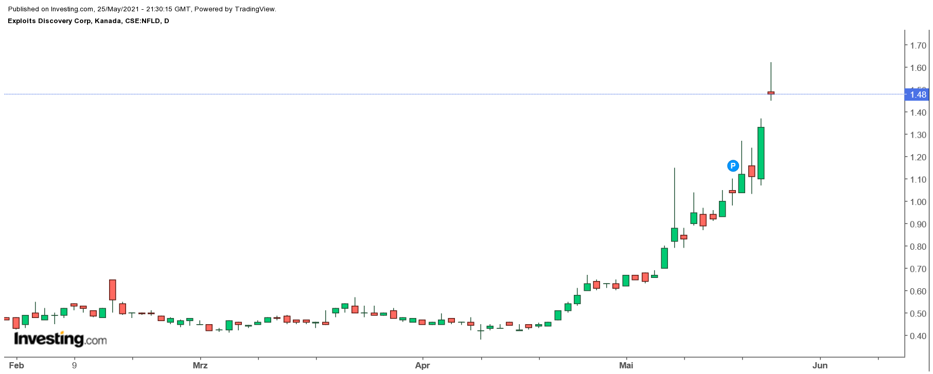 Die besten Gold-/Silberminen auf der Welt 1254885