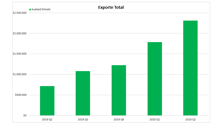 sunwin wird laufen 1149718