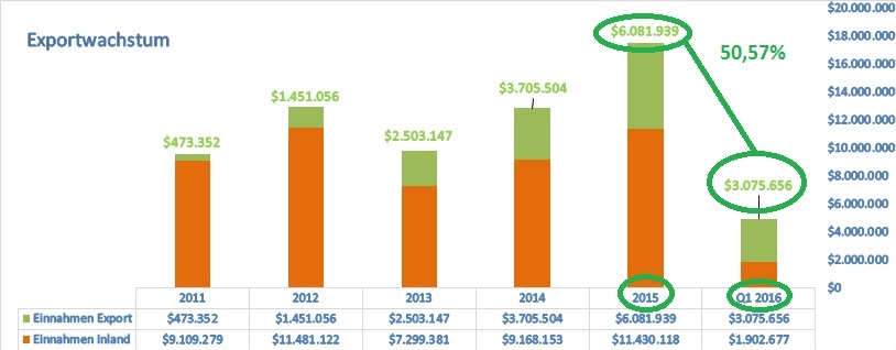 sunwin wird laufen 858787