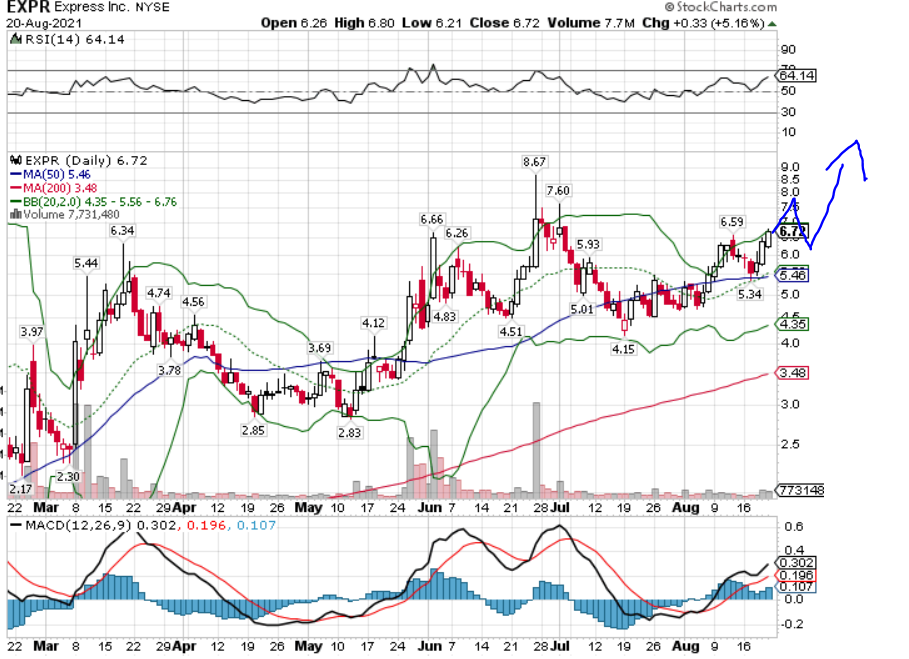 Börse ein Haifischbecken: Trade was du siehst 1270391