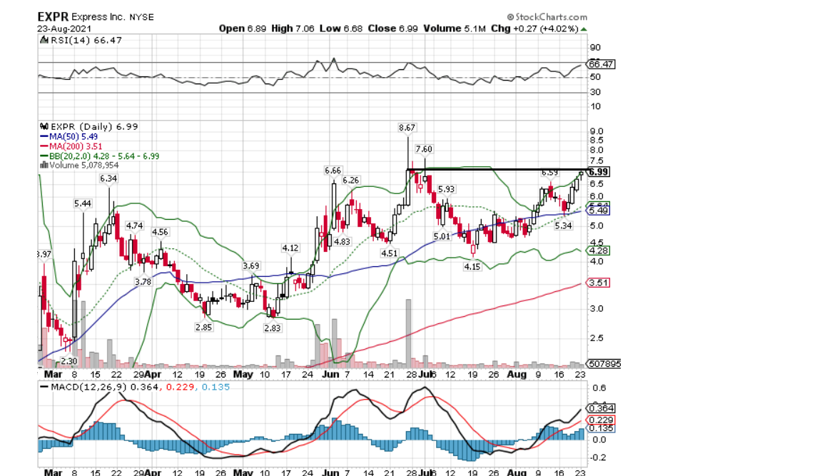 Börse ein Haifischbecken: Trade was du siehst 1270642