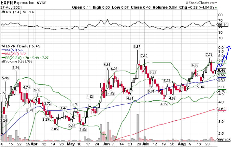 Börse ein Haifischbecken: Trade was du siehst 1271334