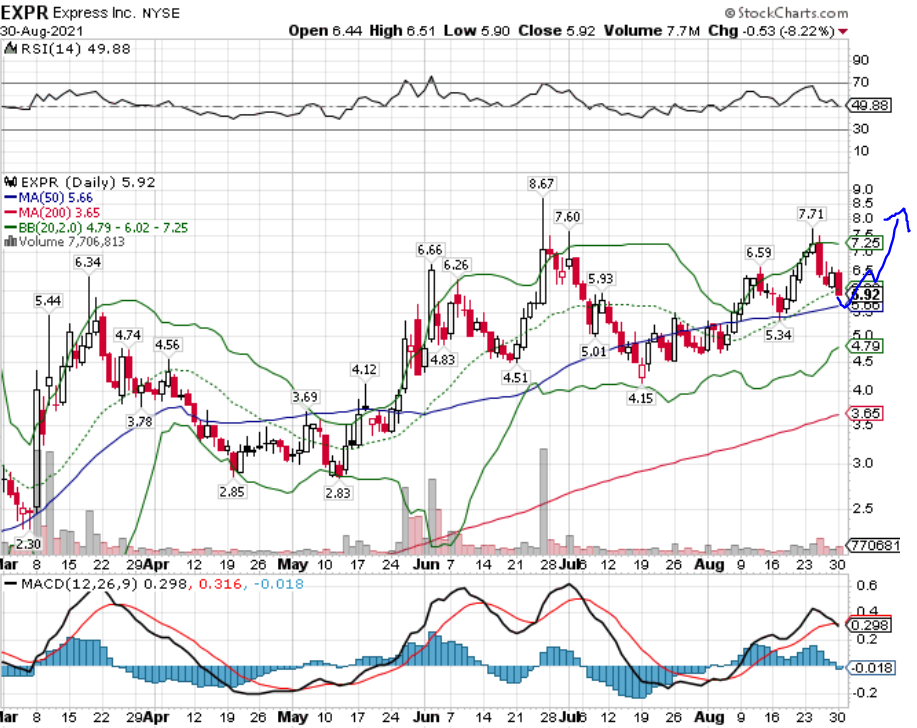 Börse ein Haifischbecken: Trade was du siehst 1271582