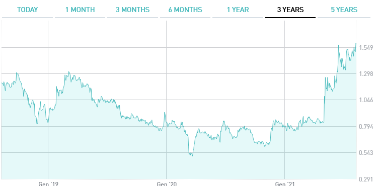 Exprivia - Spezialsoftware 929391 IT0001477402 1267471