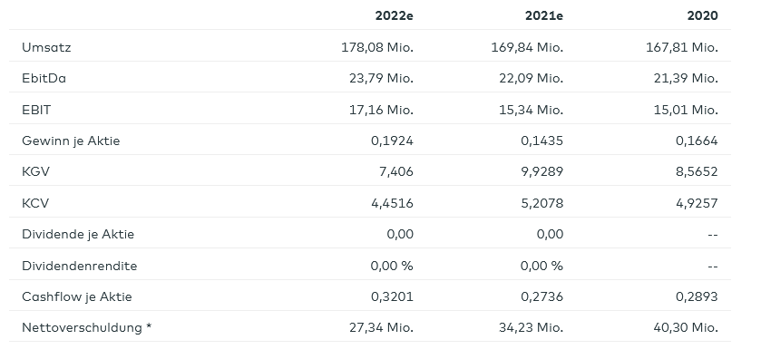 Exprivia - Spezialsoftware 929391 IT0001477402 1260352