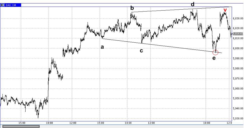 Die Bullen scharren gar nicht mit den Hufen, 307694