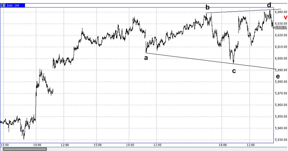 Die Bullen scharren gar nicht mit den Hufen, 307714