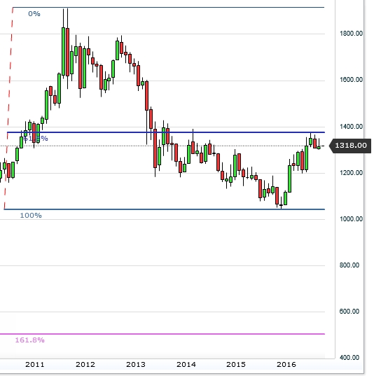 Gold ist zu teuer 942923