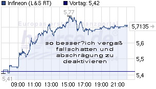 Infineon, ka Put 524204