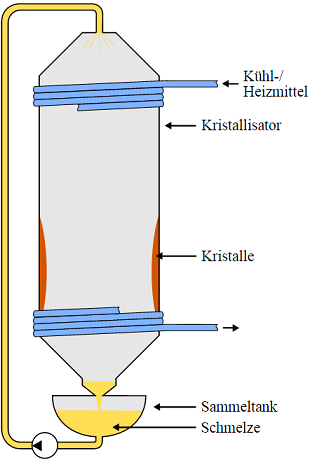 Ab hier geht ´s nach oben - Sunwin - Stevia 847394