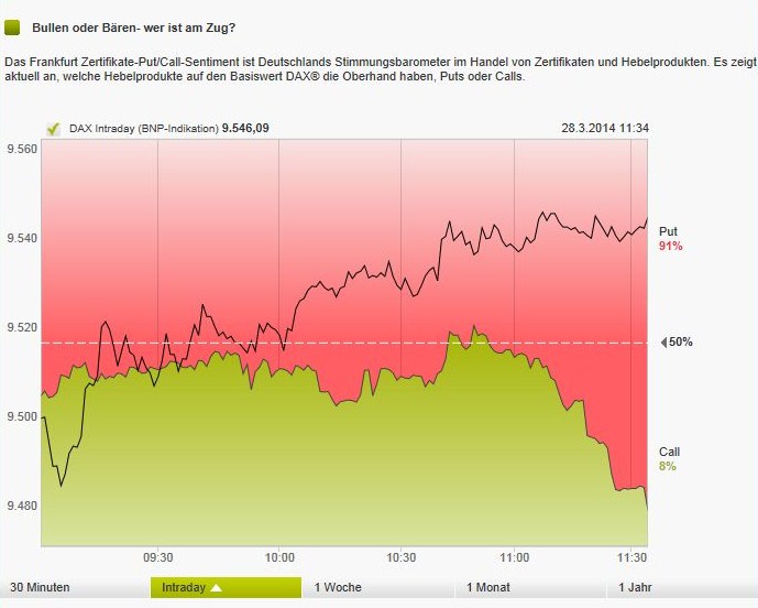 2014 QV DAX-DJ-GOLD-EURUSD-JPY 709380