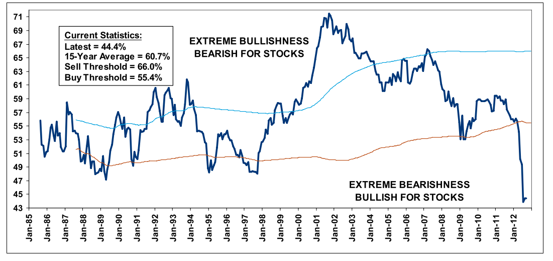 Antizykliker-Thread - v2.0 549306