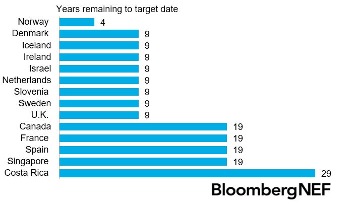 Tesla - Autos, Laster, Speicher und Solardächer 1245939