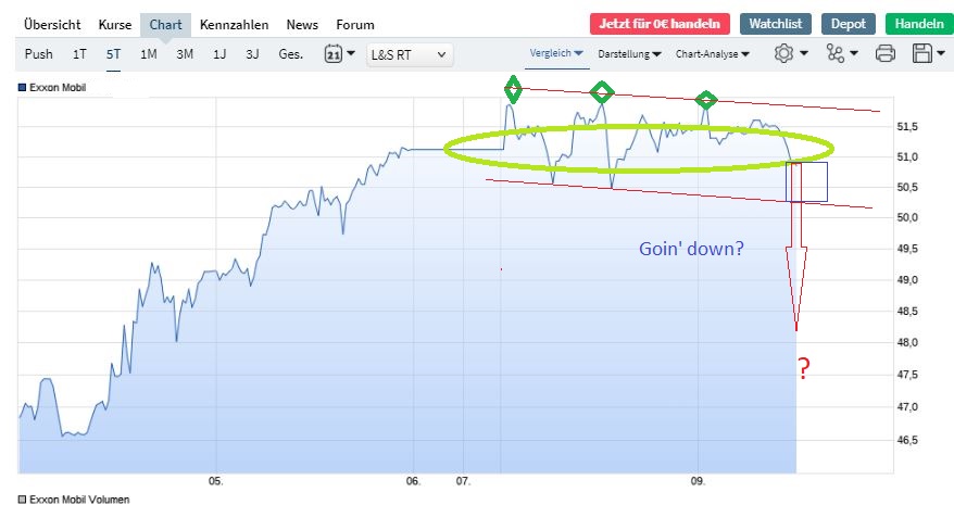 Exxon: Einstieg nicht verpassen! 1238902