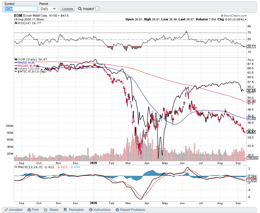 Exxon: Einstieg nicht verpassen! 1201338