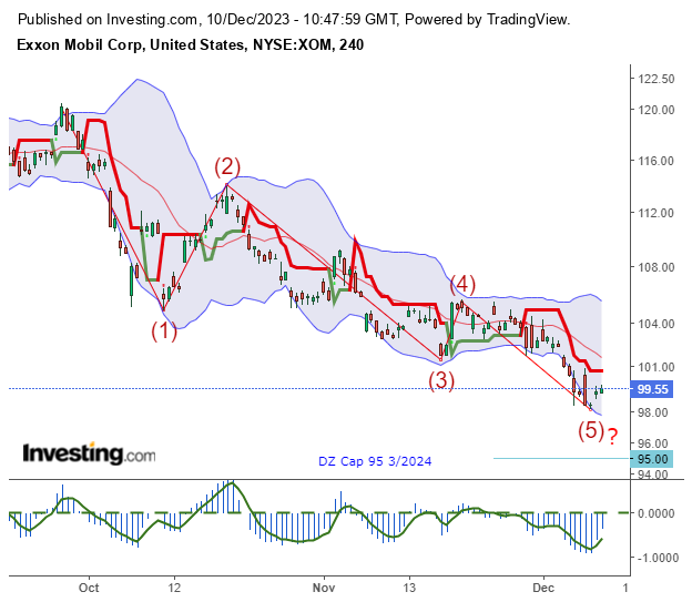 Exxon: Einstieg nicht verpassen! 1401831