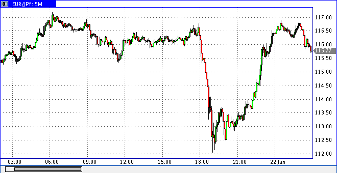 Quo Vadis Dax 2009 211917