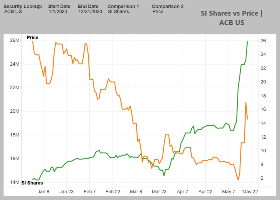 AURORA CANNABIS - Pharma Canada 1179691