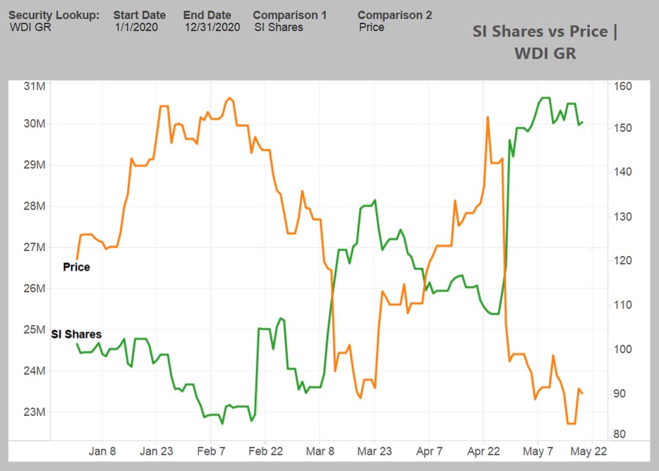 Wirecard 2014 - 2025 1179626