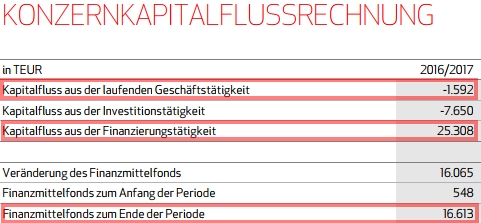 Eyemaxx Real Estate - Marktführer in Osteuropa 1007108