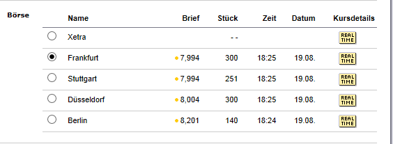 Eyemaxx Real Estate - Marktführer in Osteuropa 635734