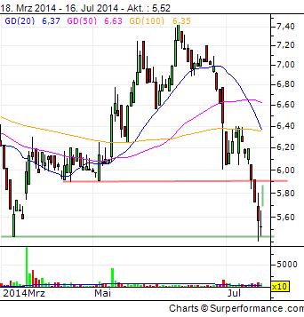 Eyemaxx Real Estate - Marktführer in Osteuropa 741485