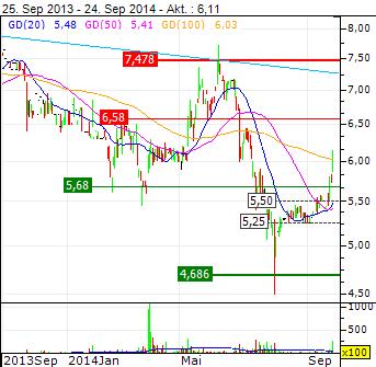 Eyemaxx Real Estate - Marktführer in Osteuropa 759393
